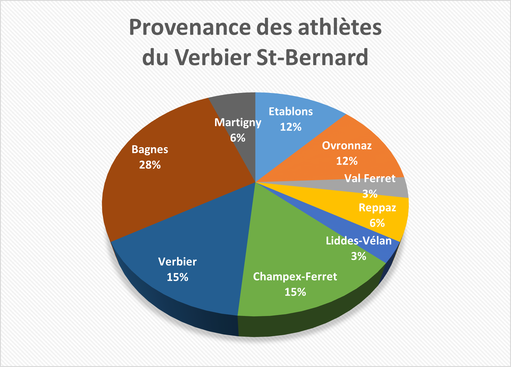 provenance-vsbt